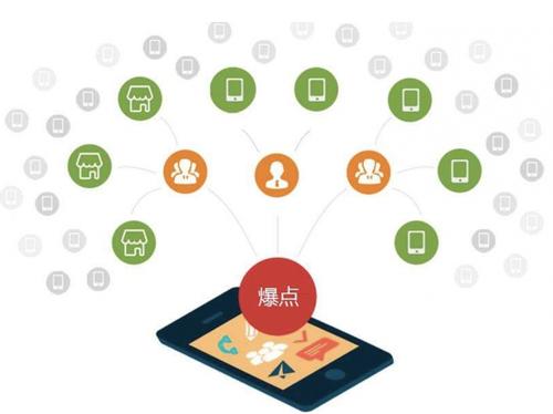 米易为什么越来越多的企业通过软文营销来引流